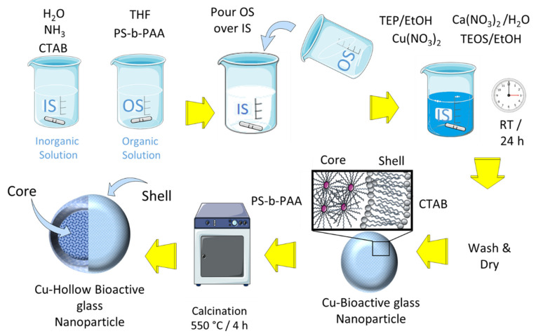 Scheme 1