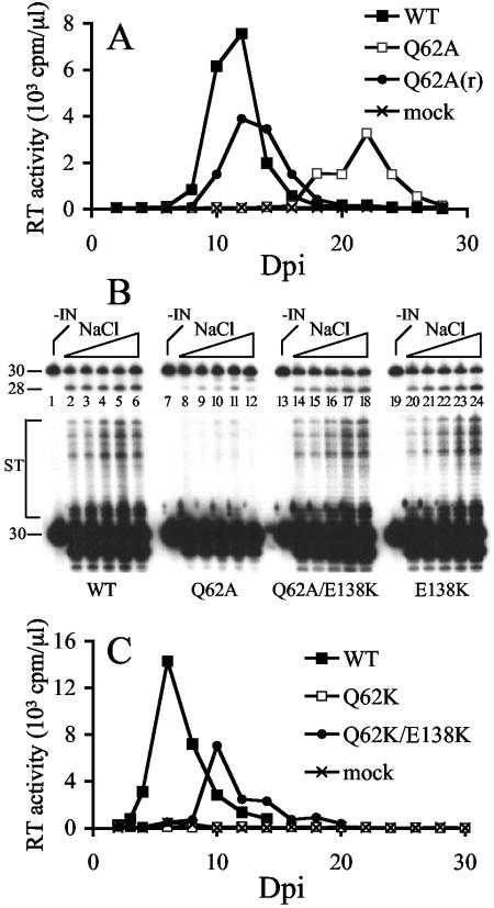 FIG. 6.