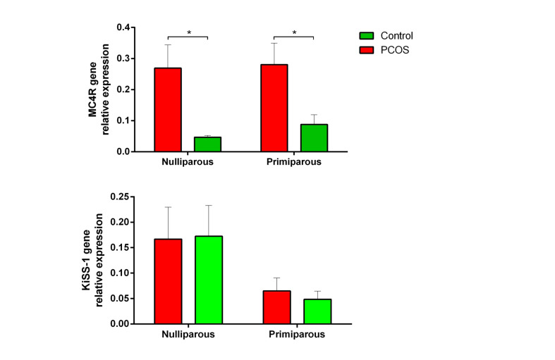 Figure-6