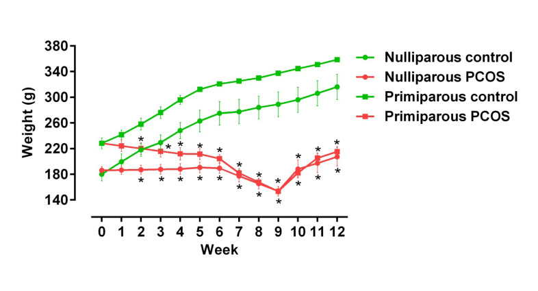 Figure-1