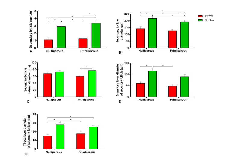 Figure-5