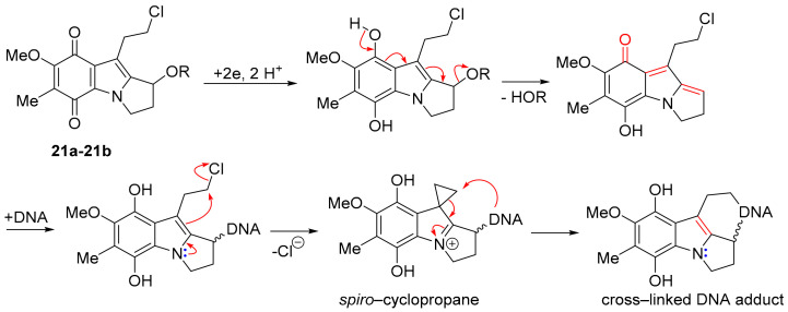 Scheme 15