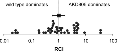 FIG. 3.