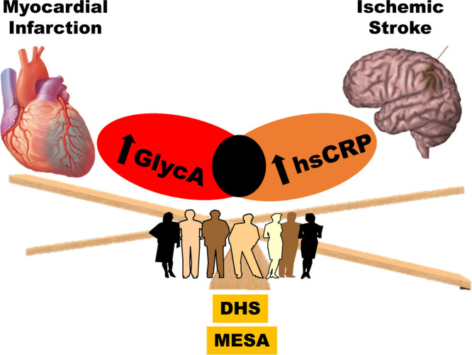 Image, graphical abstract