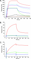 FIG. 7.