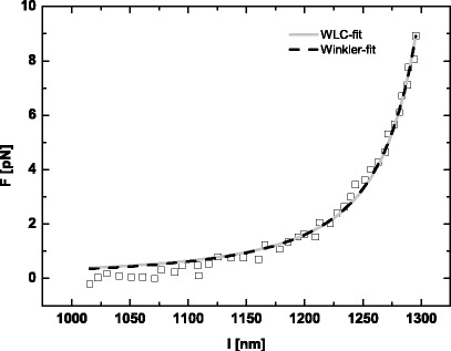 Fig. 7