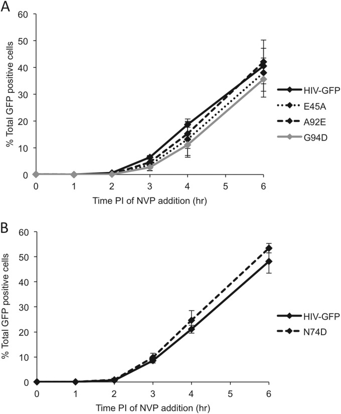 FIG 2