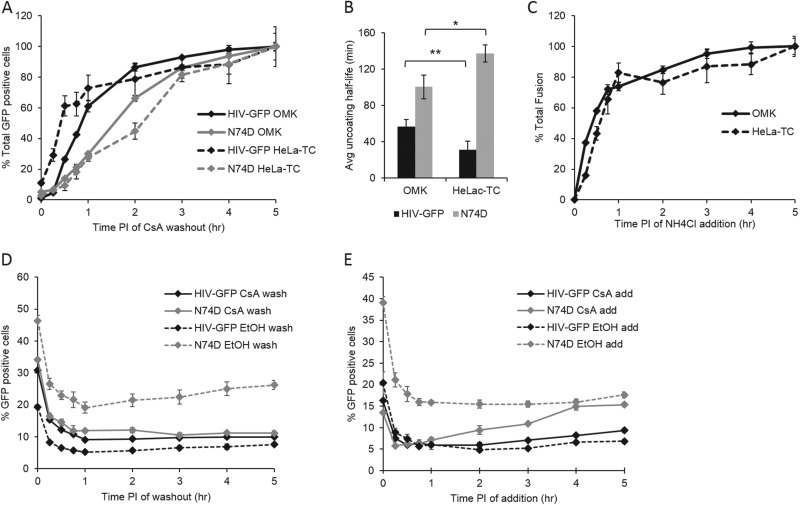 FIG 4