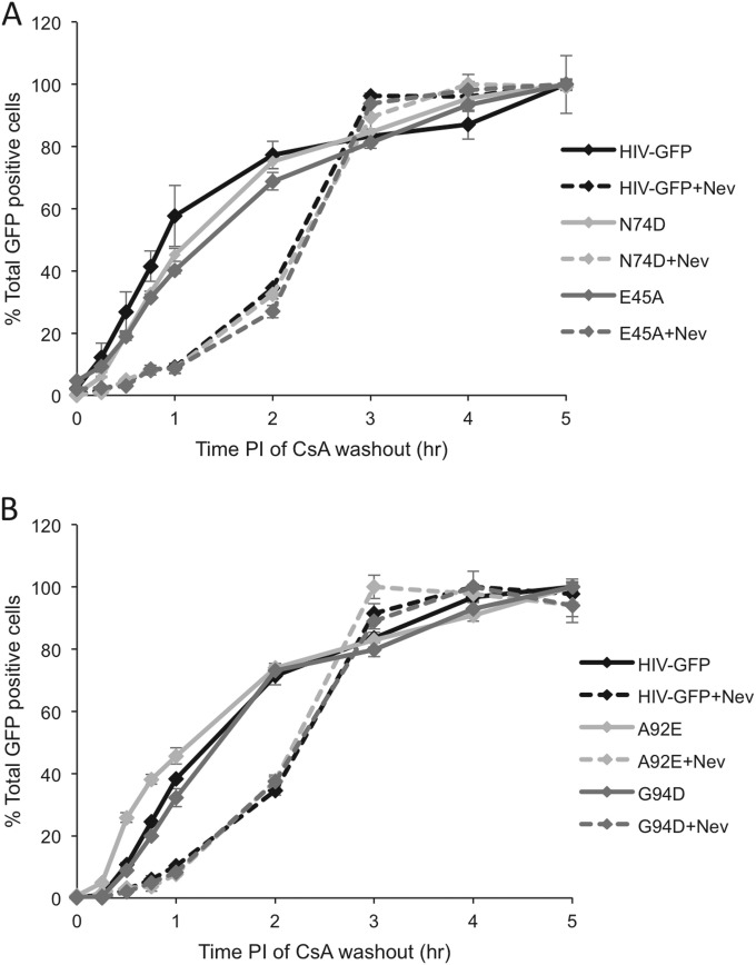 FIG 3