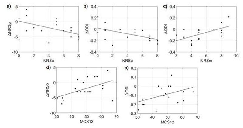 Fig 2.