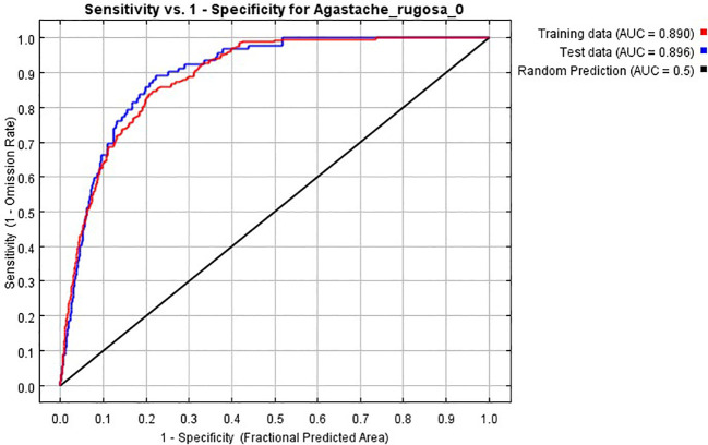 Figure 2