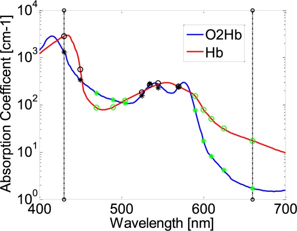 FIGURE 11.