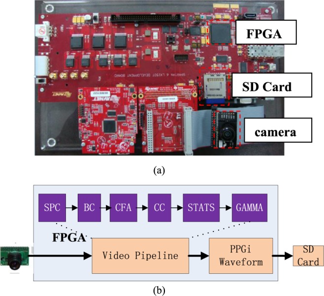 FIGURE 2.