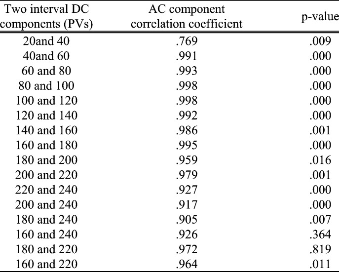 TABLE 2.