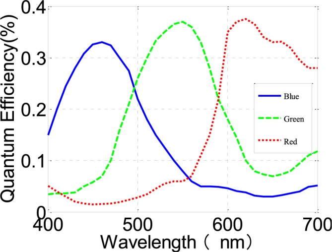 FIGURE 1.