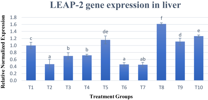 Figure 5