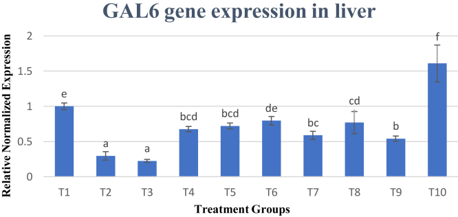 Figure 4