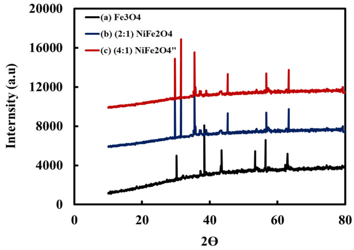 Figure 5