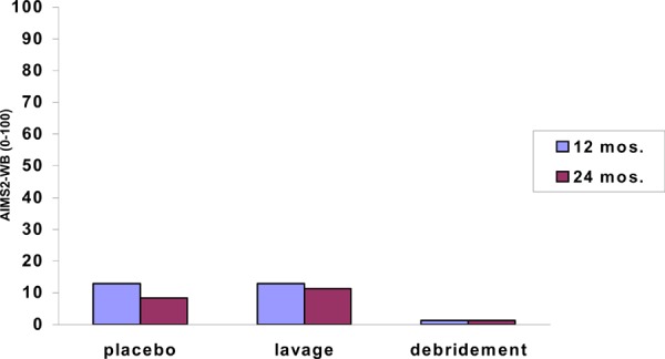 Figure 5: