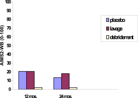 Figure 6: