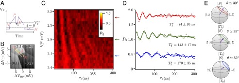 Fig. 3.