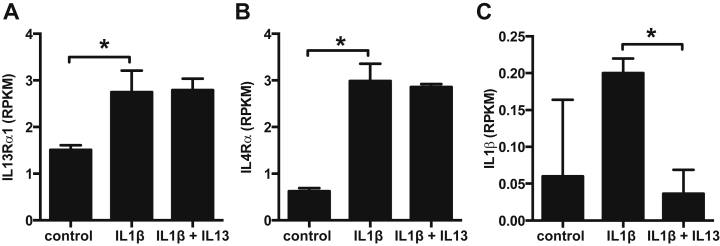 Figure 6