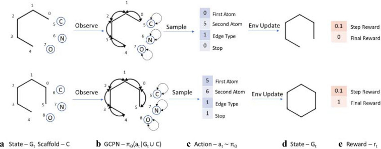 Fig. 3