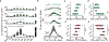 Extended Data Figure 10 |
