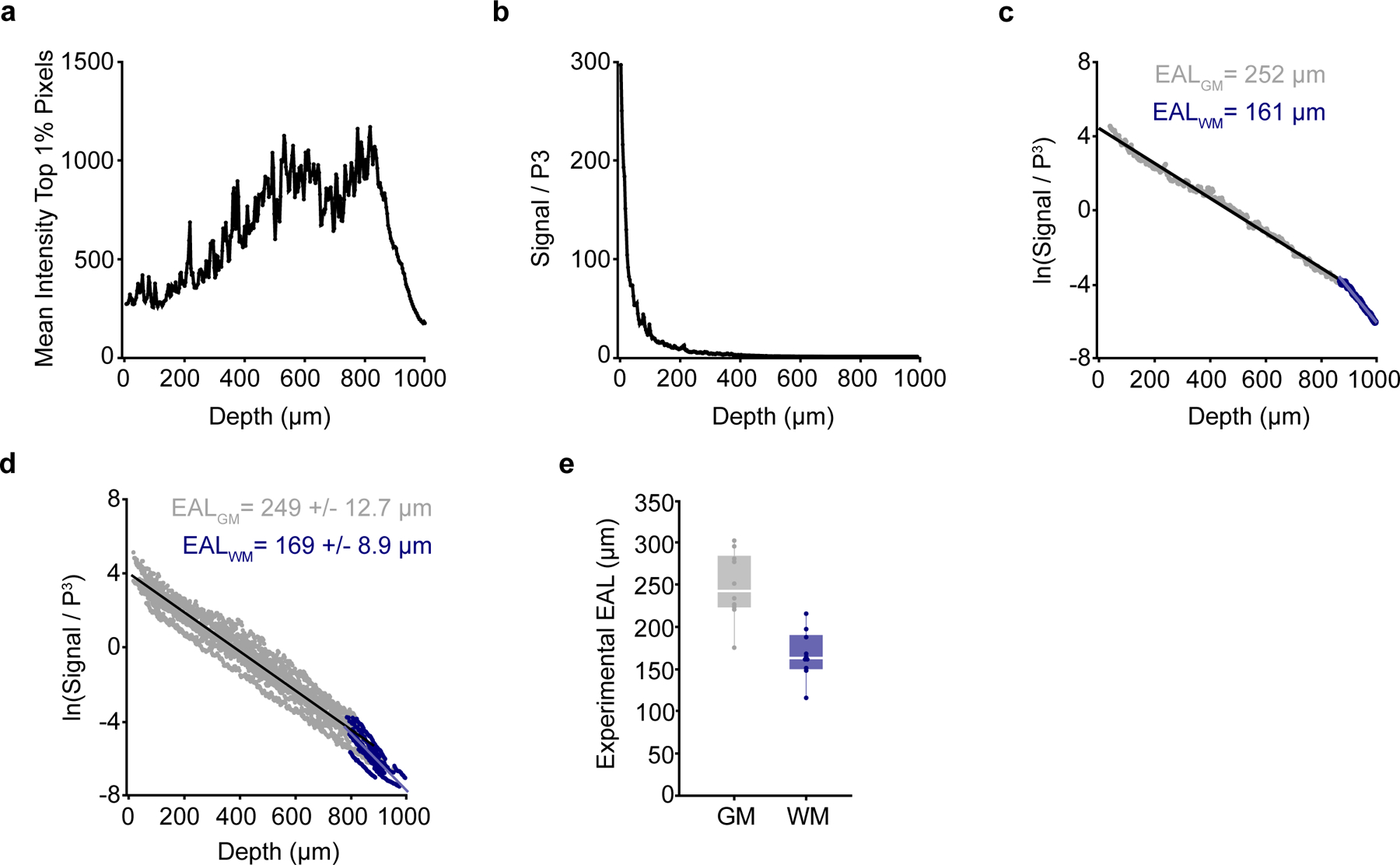 Extended Data Fig. 5 |