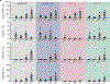 Extended Data Figure 9 |