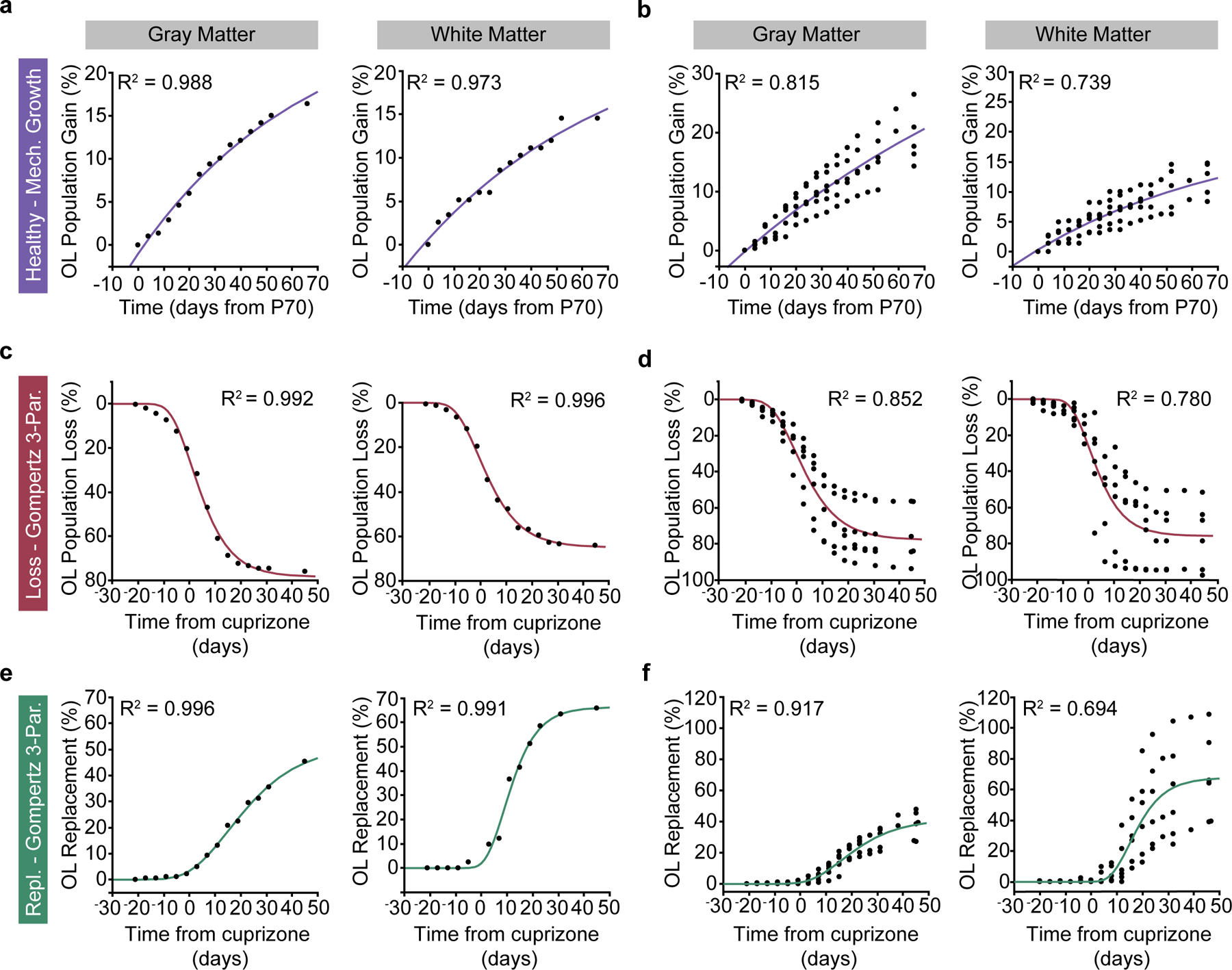 Extended Data Fig. 8 |