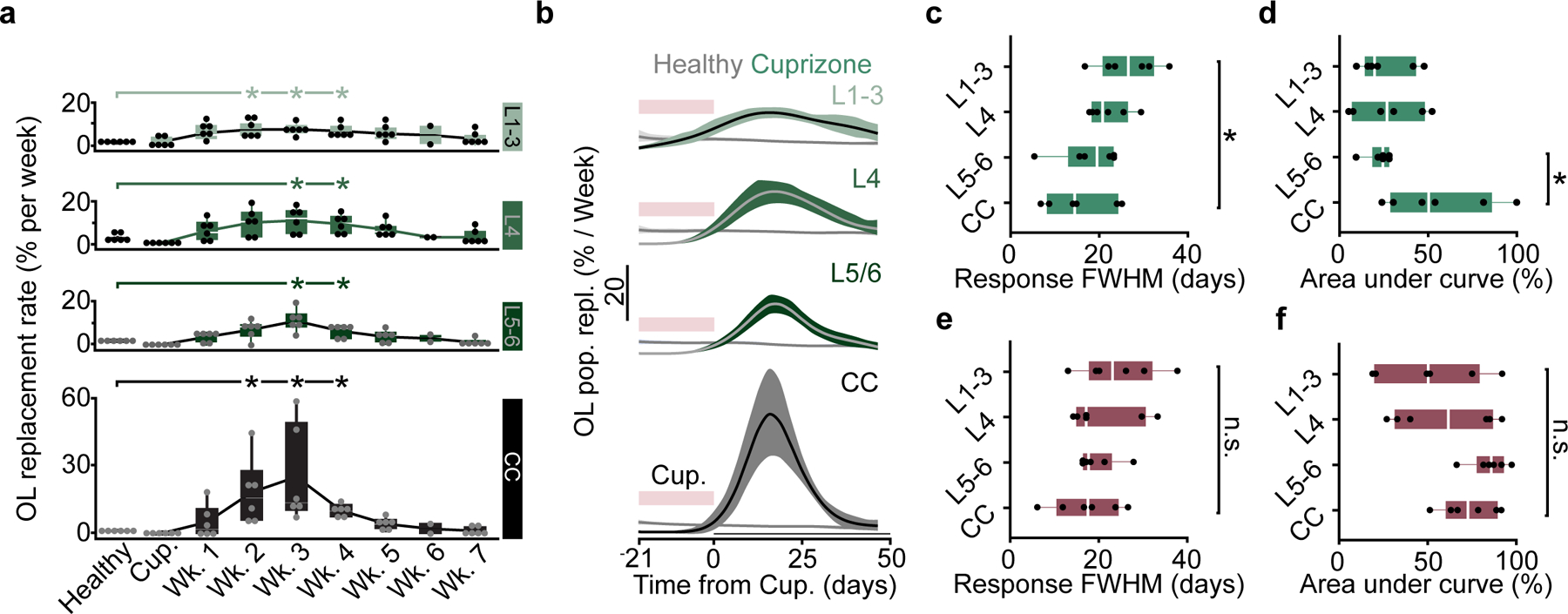 Extended Data Figure 10 |