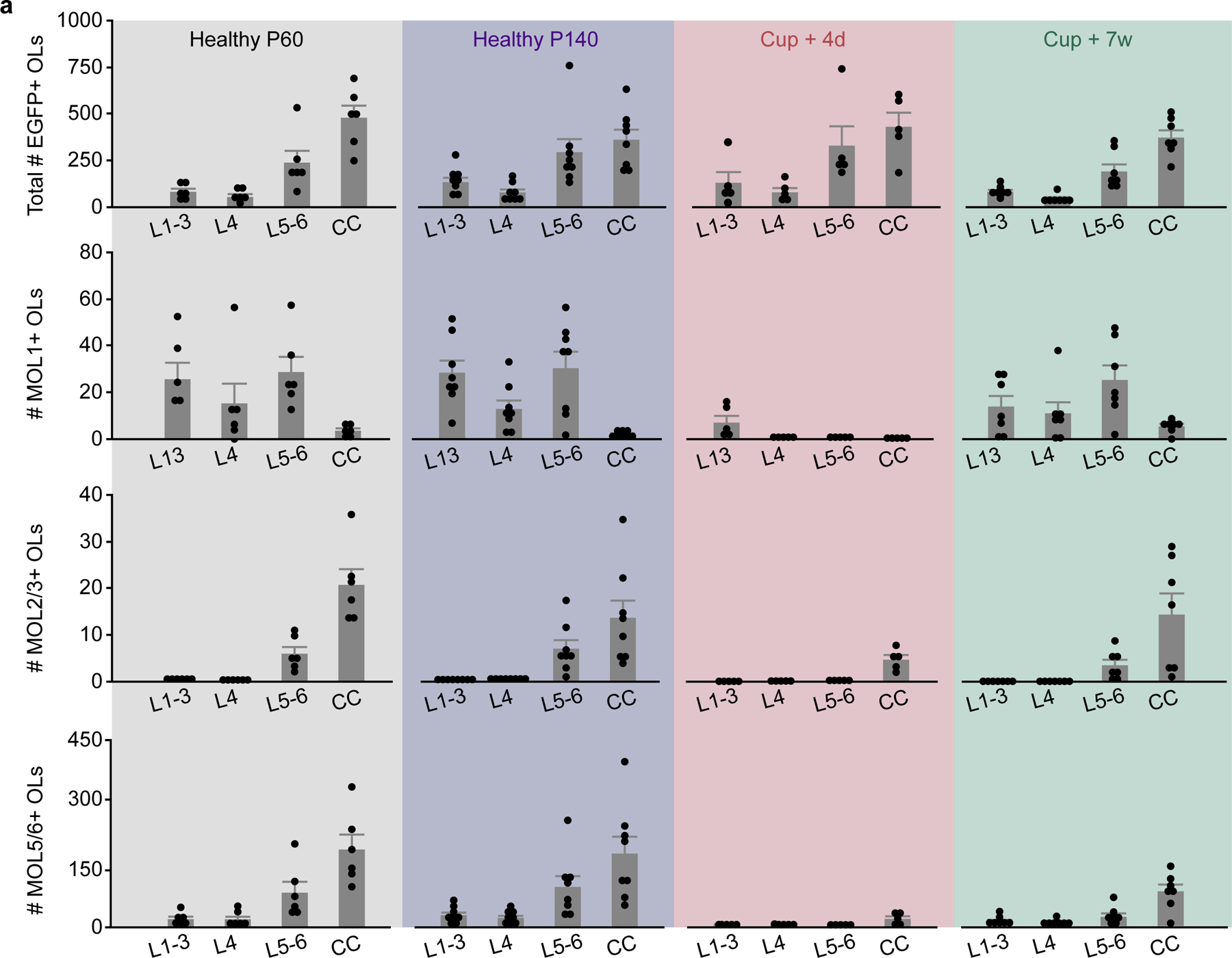 Extended Data Figure 9 |