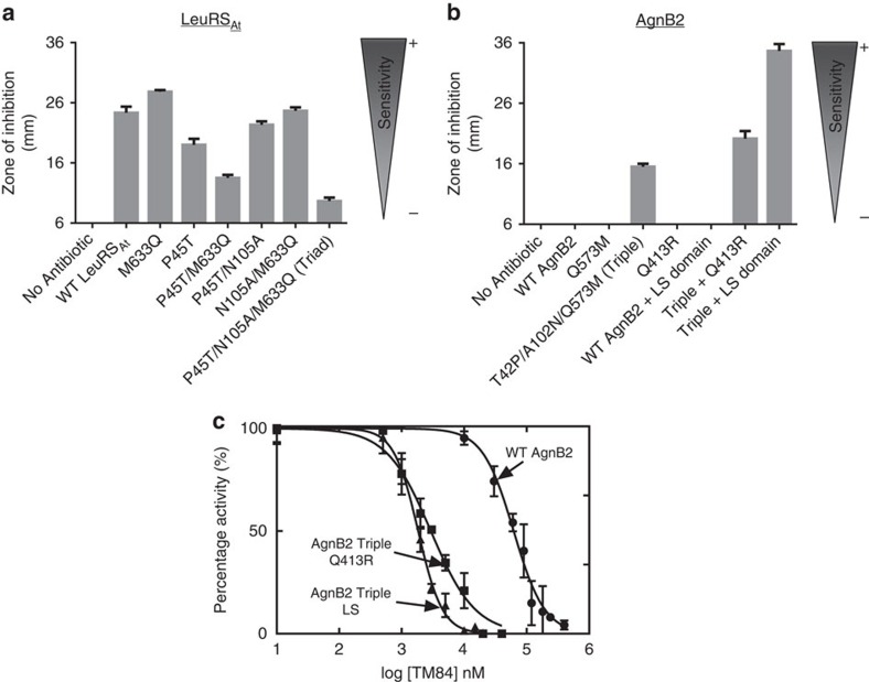 Figure 6