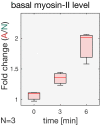 Figure EV4