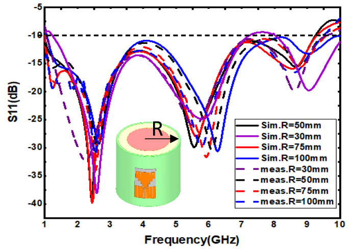 Figure 9