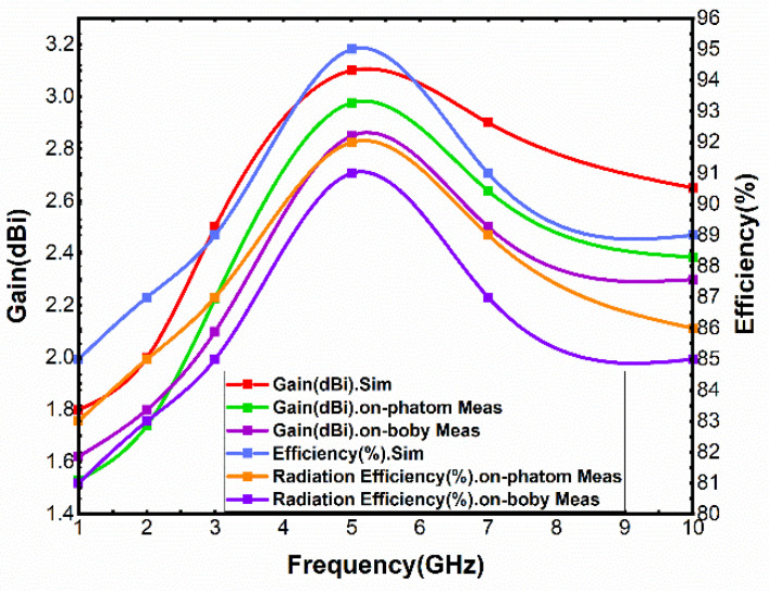 Figure 13