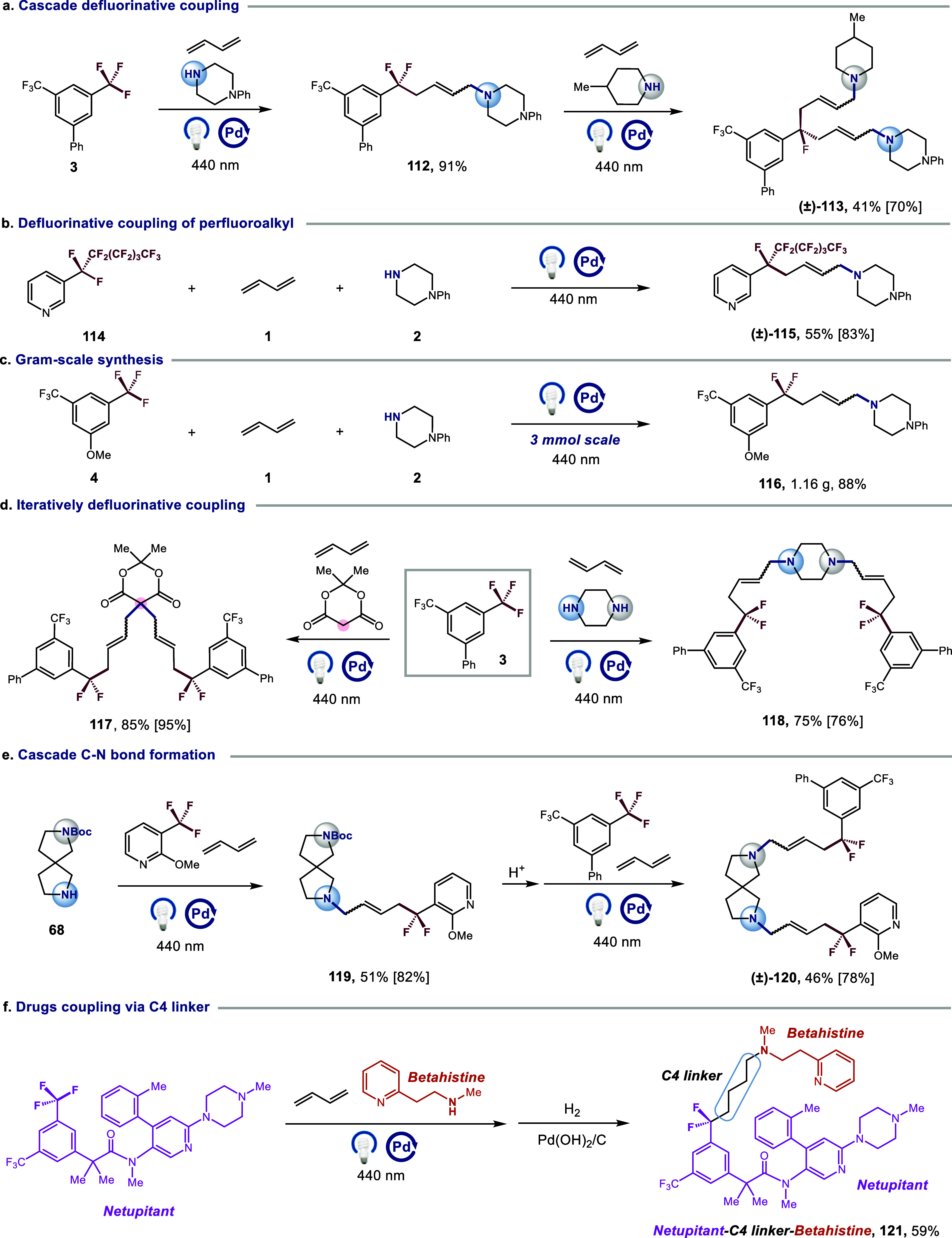 Scheme 4