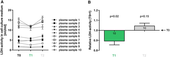 Fig. 2