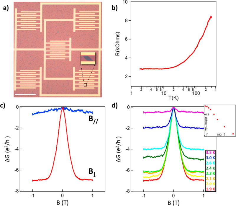 Figure 5