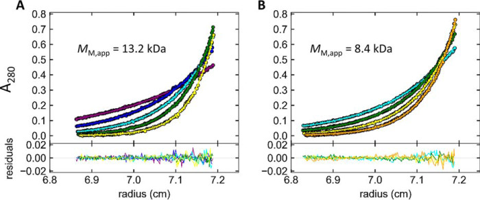 Figure 11.