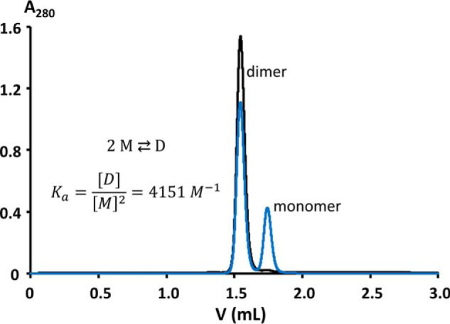 Figure 9.