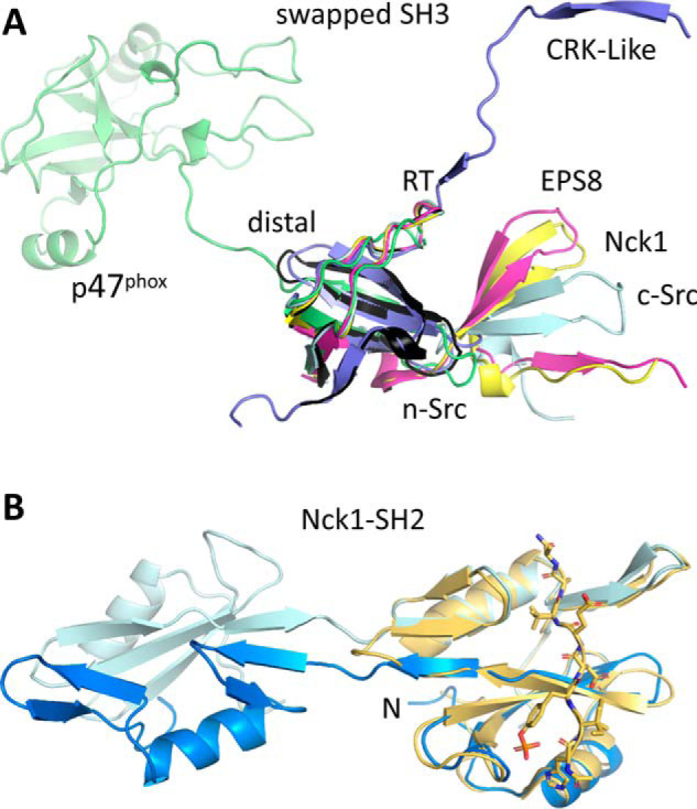 Figure 12.