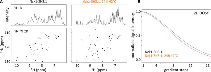 Figure 10.