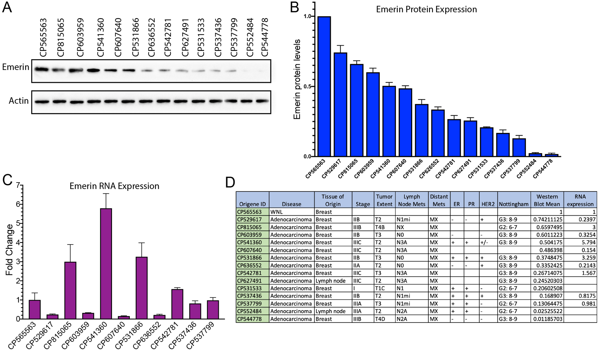 Figure 6: