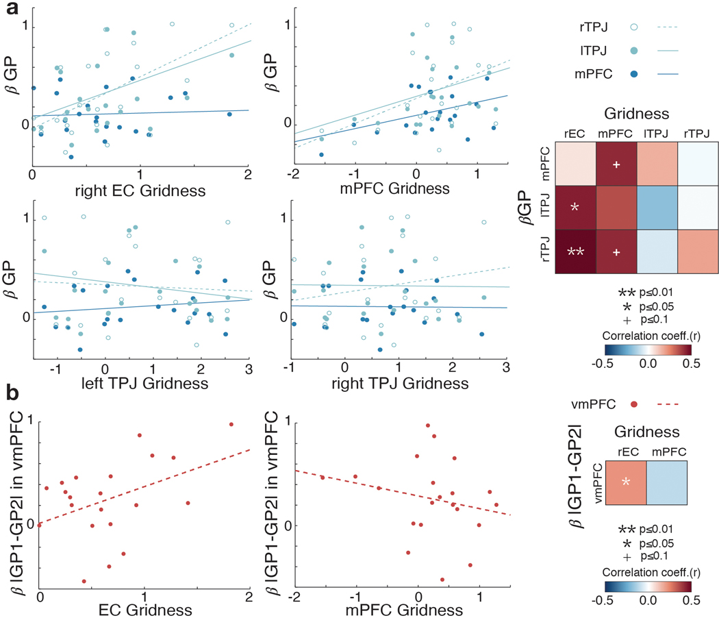 Extended Data Fig. 5