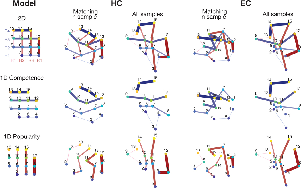 Extended Data Fig. 1