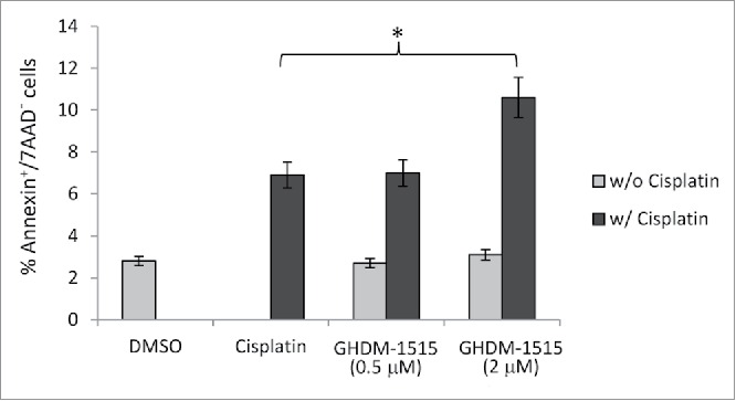 Figure 9.