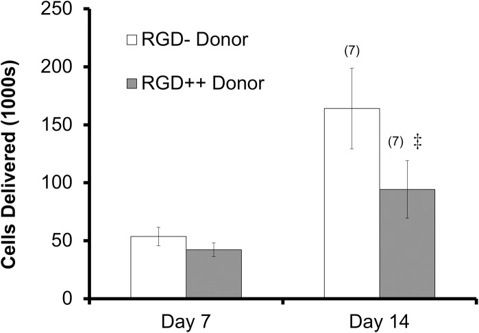 Fig 8