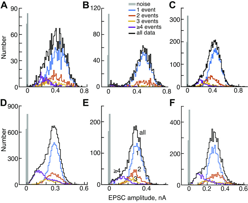 Figure 5.